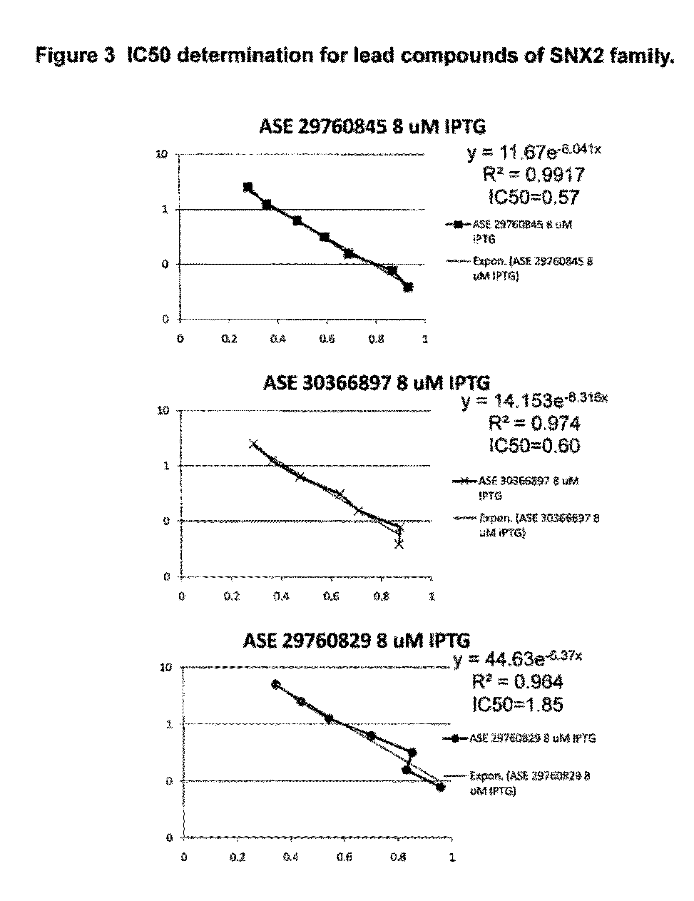 CDKI pathway inhibitors and uses thereof