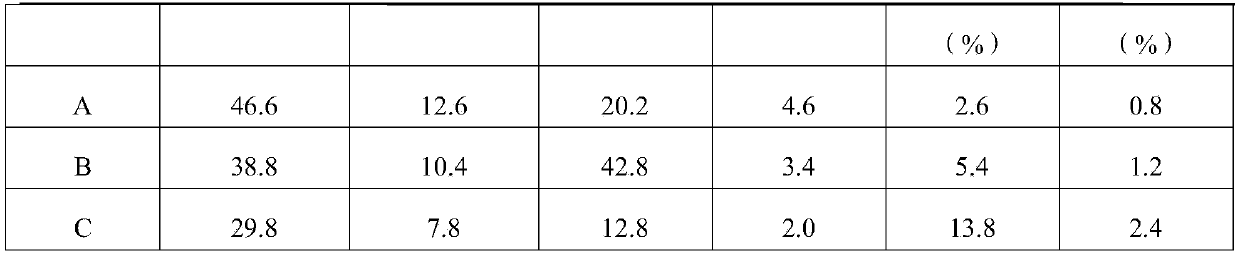 Low linear expansion coefficient epoxy resin based cement concrete road fast repairing material and preparation method thereof