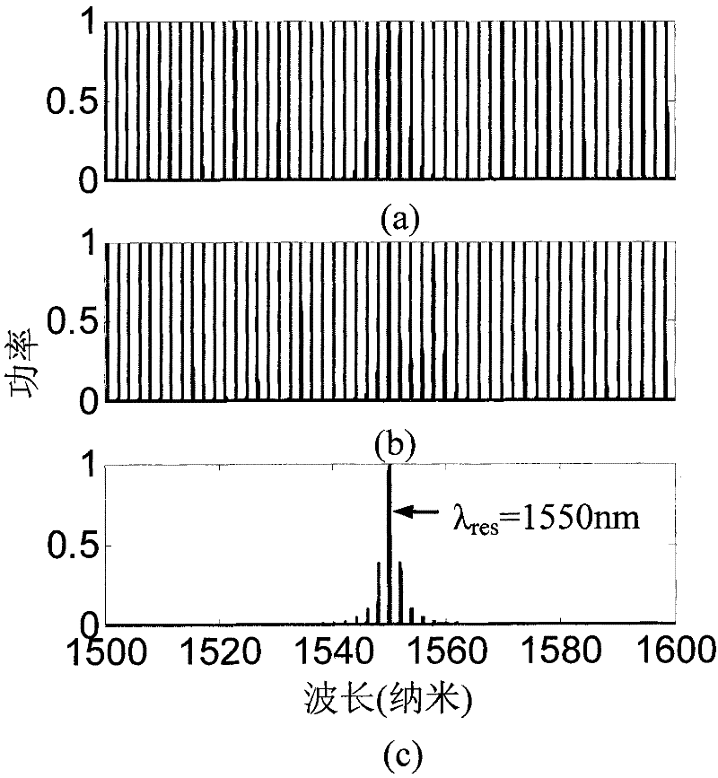 Digital Integrated Optical Waveguide Sensor Based on Cascaded Microcavities