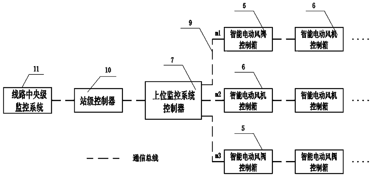 Intelligent electric air valve control system and method applied in urban rail traffic