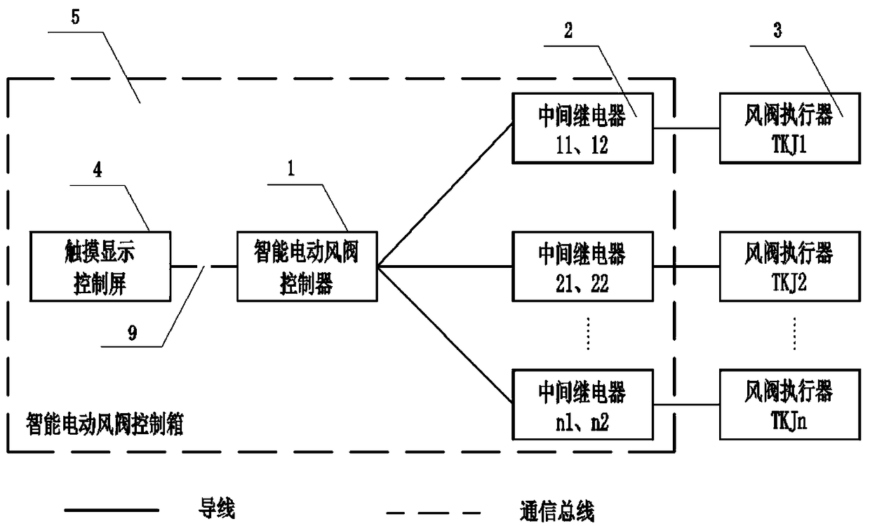 Intelligent electric air valve control system and method applied in urban rail traffic