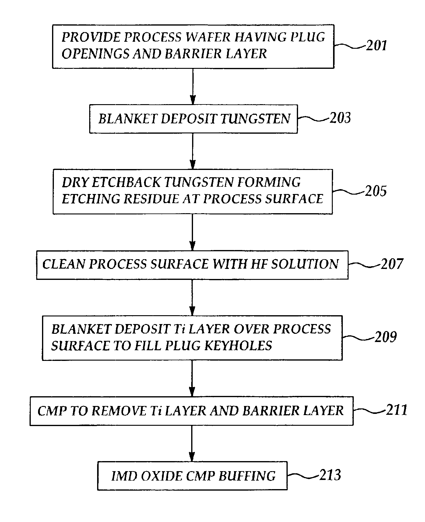 Method of removing metal etching residues following a metal etchback process to improve a CMP process