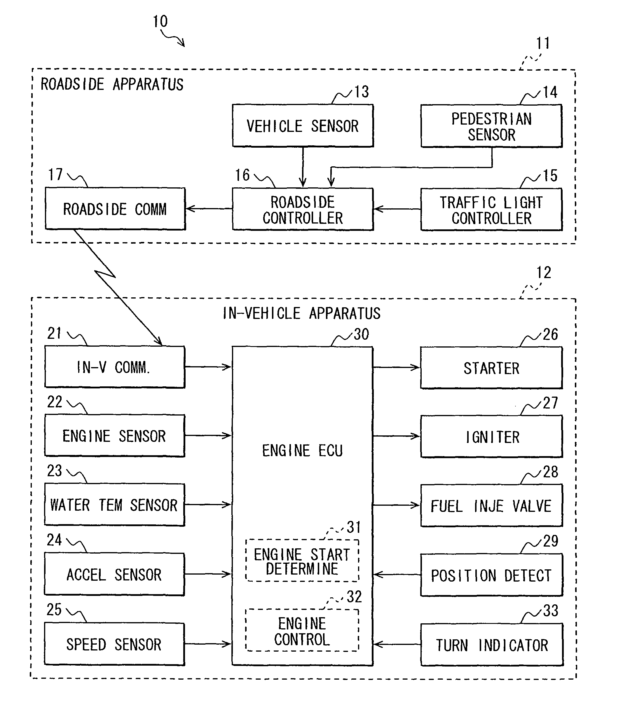 Engine automatic control system