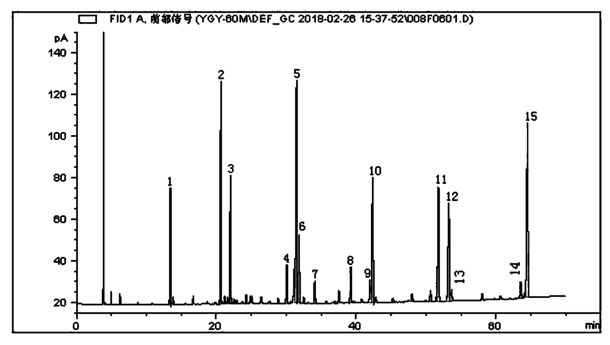 Adulteration identification method for cod-liver oil