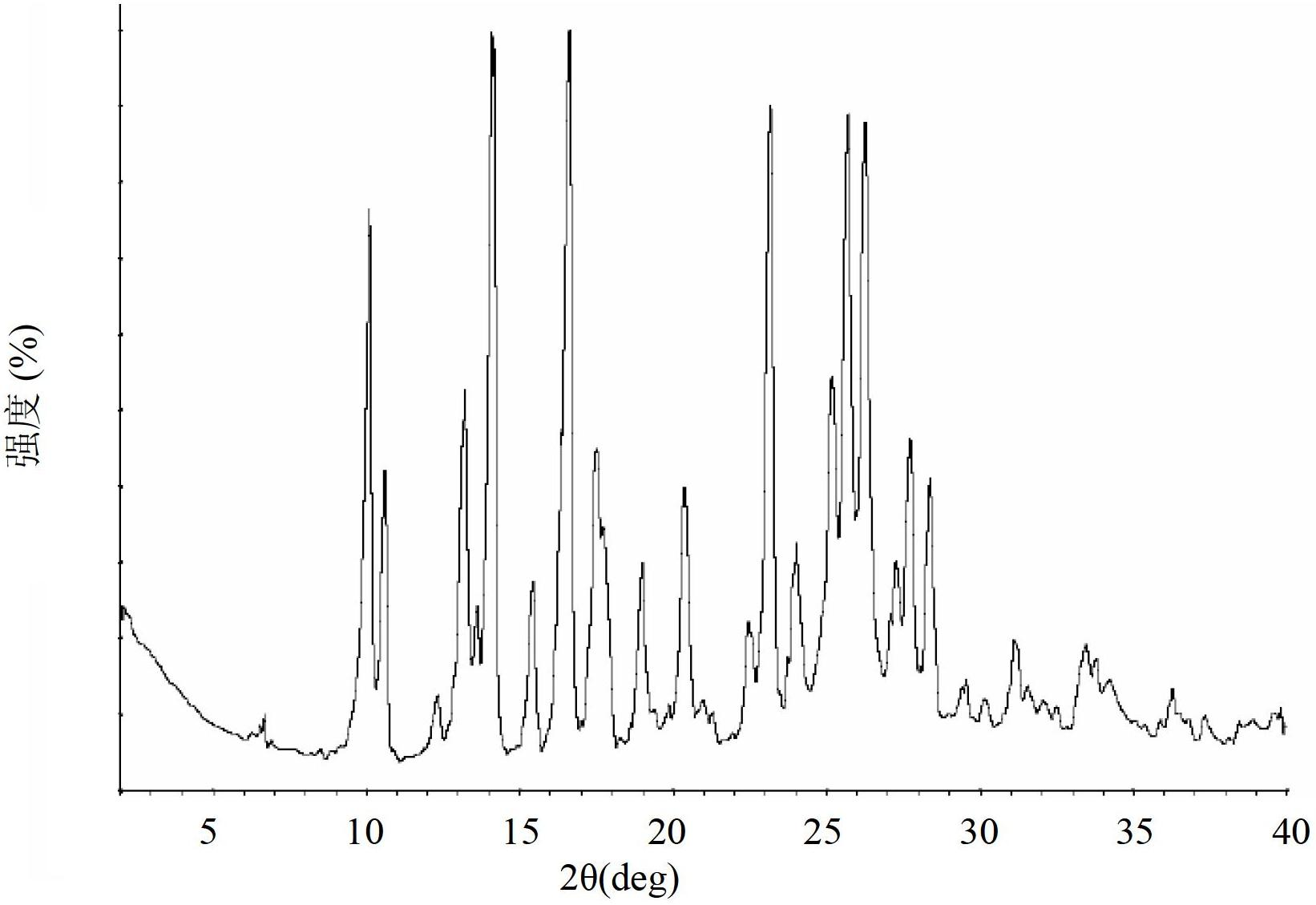 Processes for the preparation of deferasirox, and deferasirox polymorphs