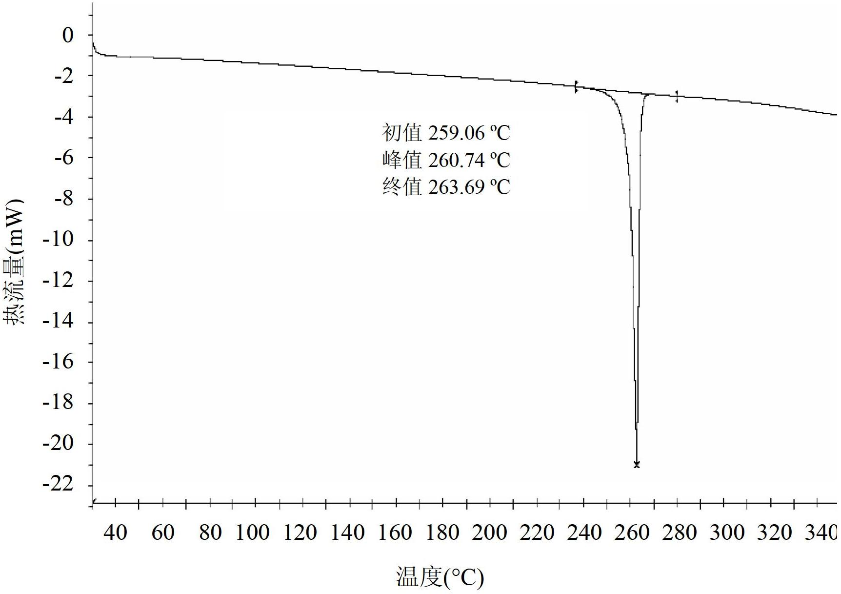 Processes for the preparation of deferasirox, and deferasirox polymorphs