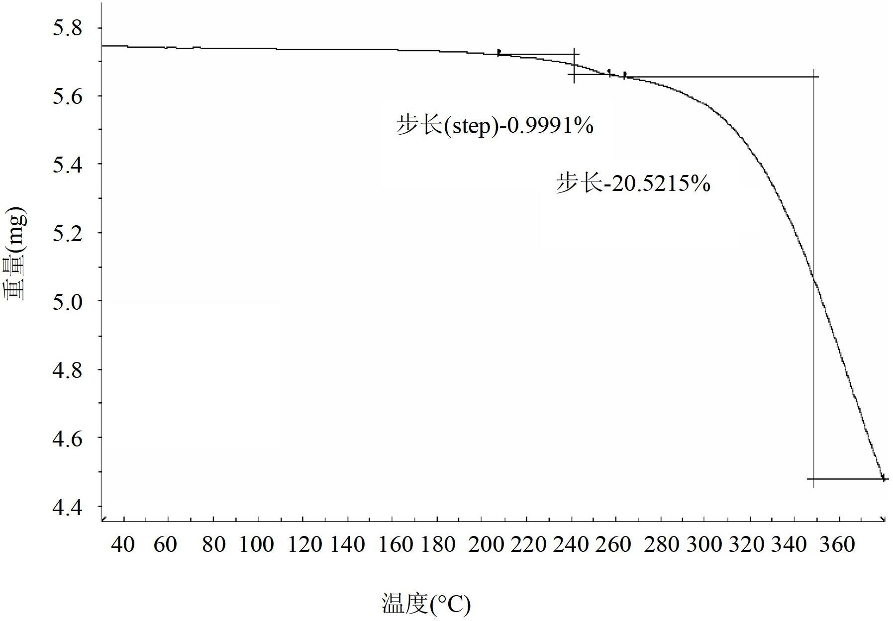 Processes for the preparation of deferasirox, and deferasirox polymorphs