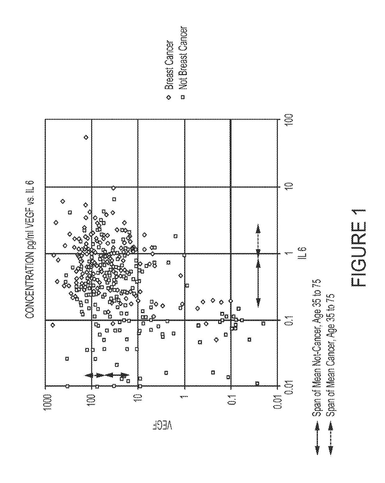 Systems and methods for improving diseases diagnosis