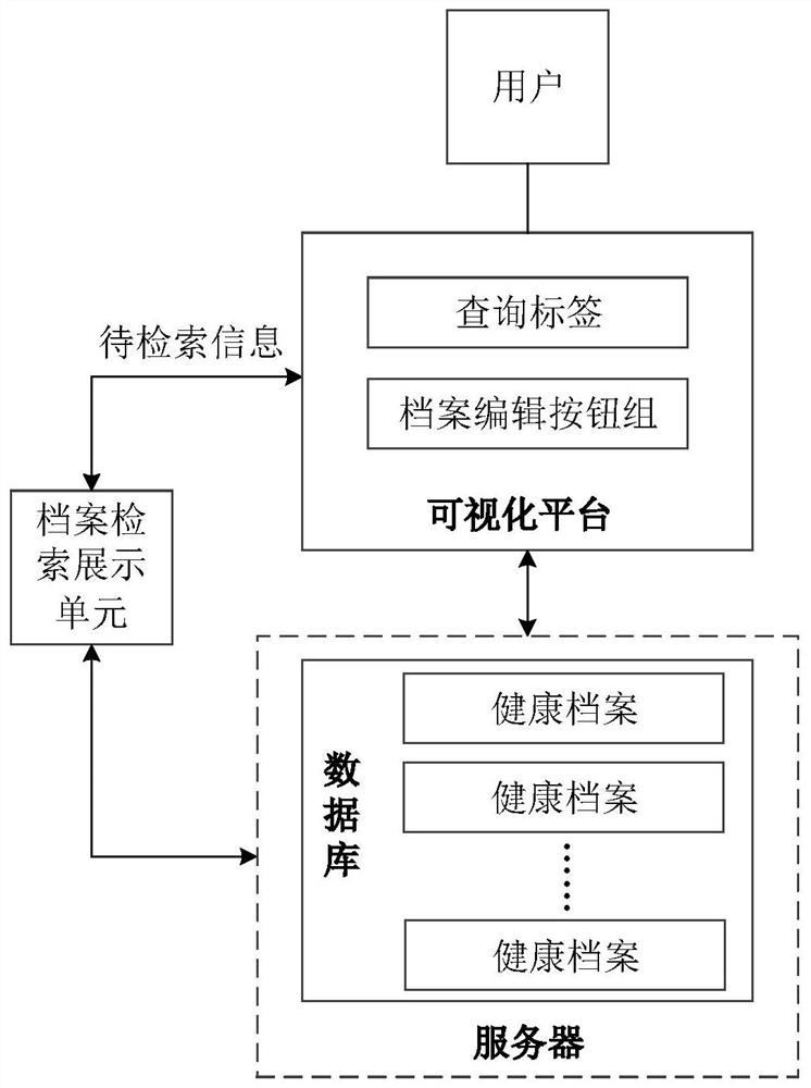 Chronic disease informatization management method and system and storage medium