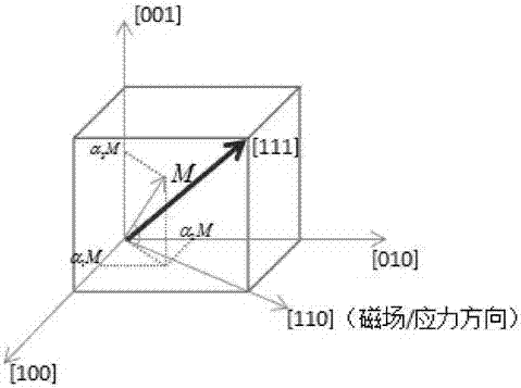 Calculation method of maximum magnetization intensity externally generated by magnetostrictive material