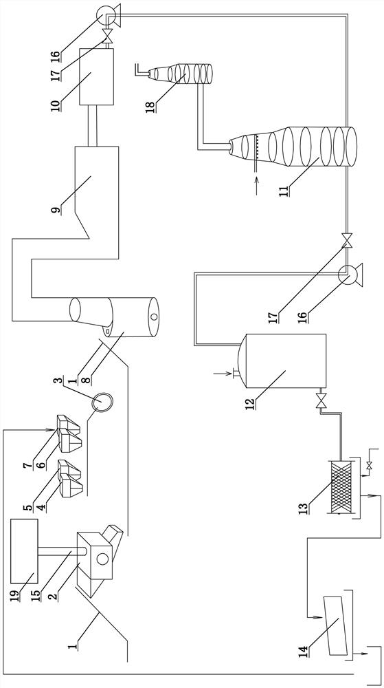 Method and device for environment-friendly recovery of precious metal in waste circuit board through combined smelting of waste circuit board, copper concentrate and desulfurized gypsum