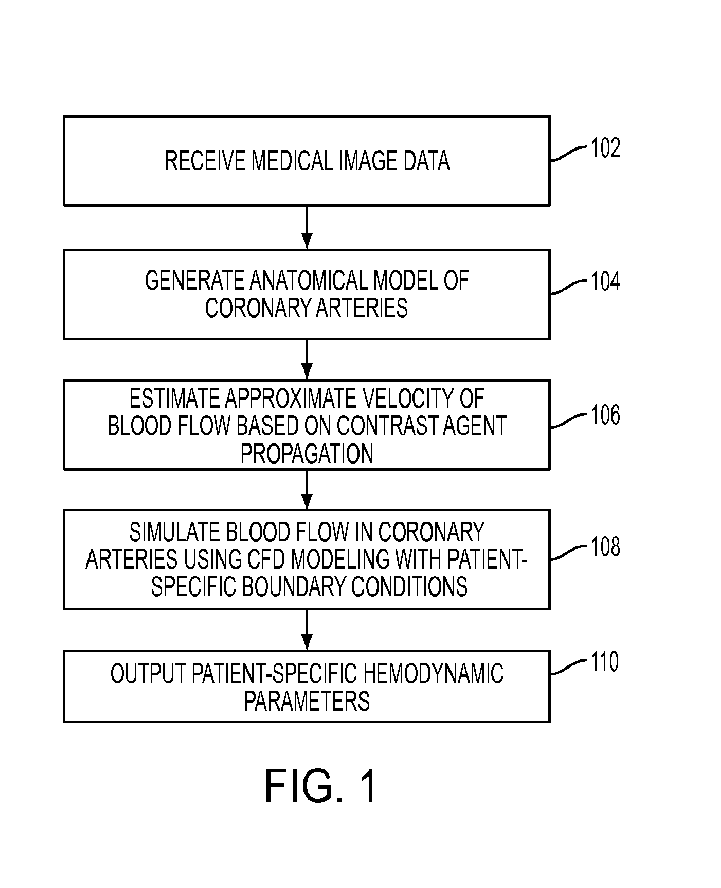 Method and System for Non-Invasive Assessment of Coronary Artery Disease