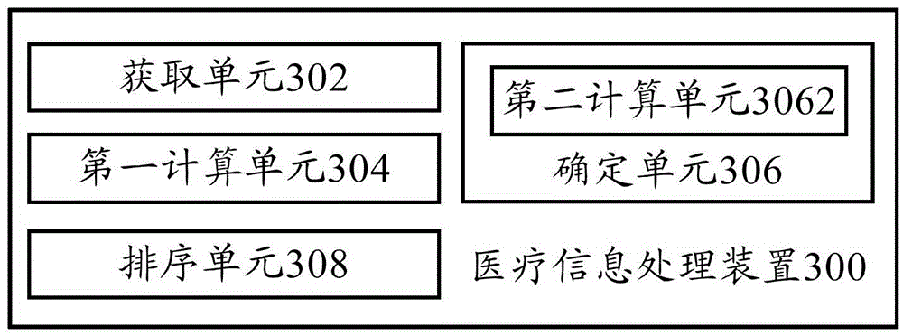 Medical information processing method and device