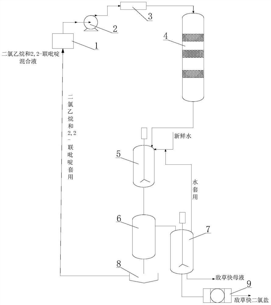 Diquat dichloride synthesis method and device