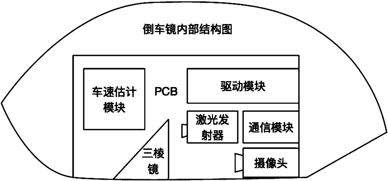 Speed estimator based on machine vision, vehicle and estimation method