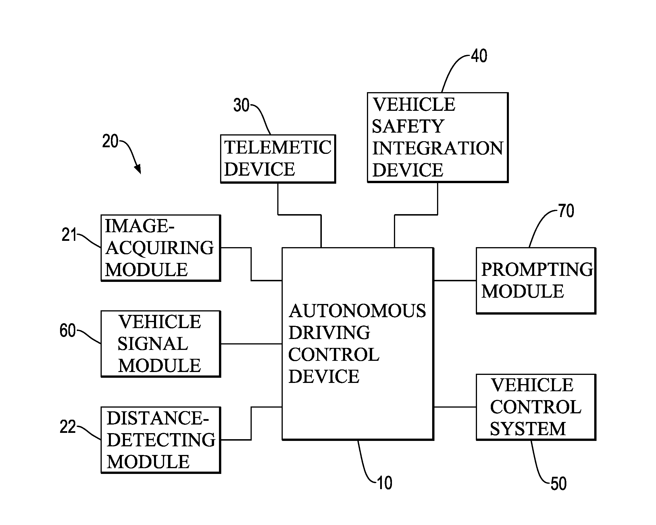 Autonomous driver assistance system and autonomous driving method thereof