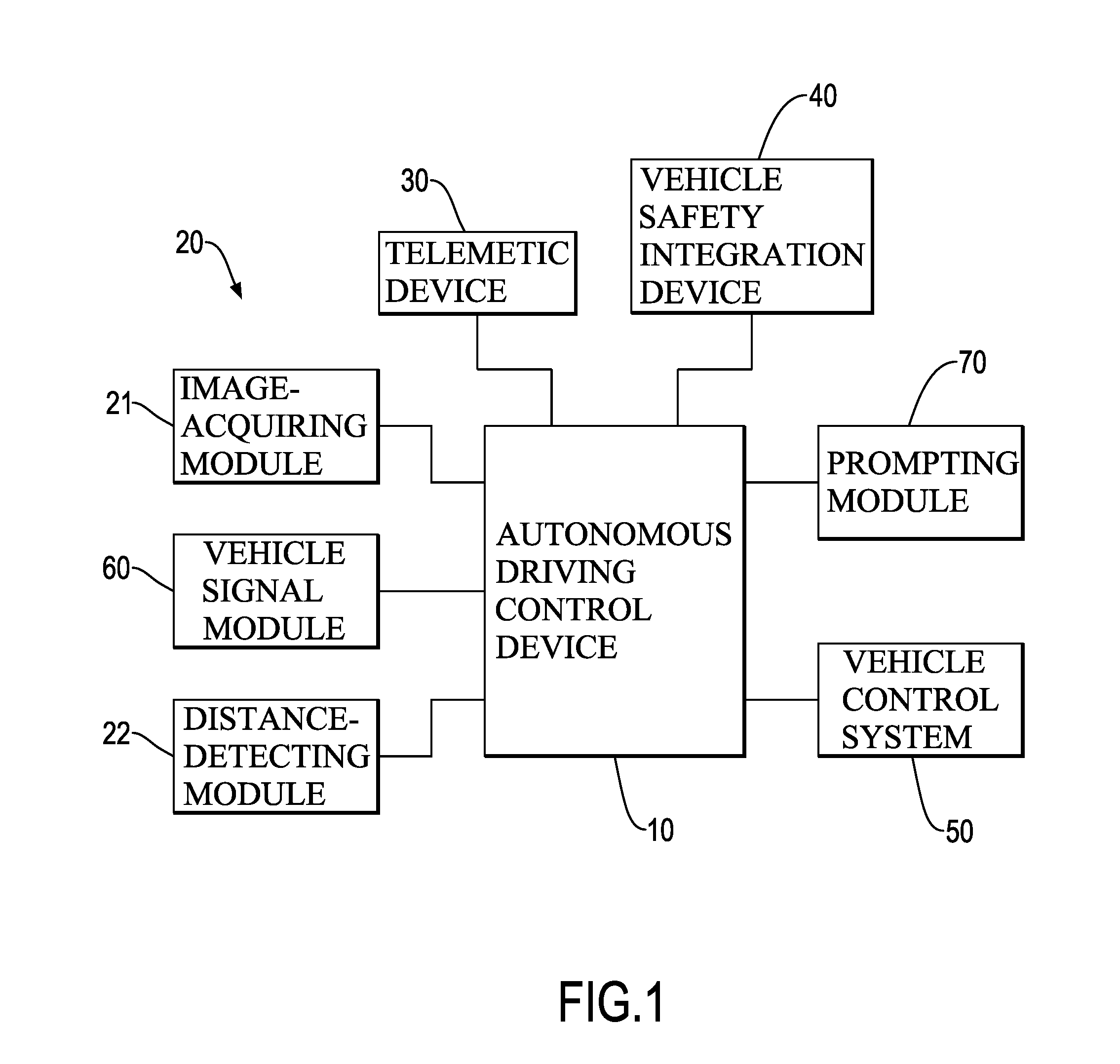 Autonomous driver assistance system and autonomous driving method thereof