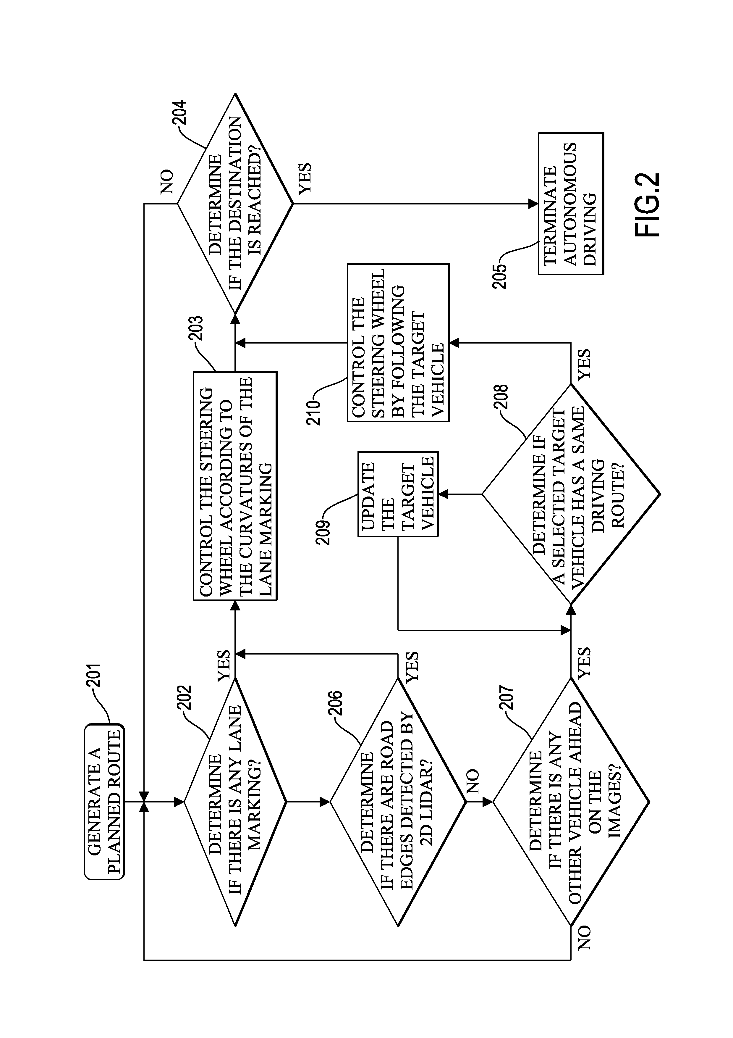 Autonomous driver assistance system and autonomous driving method thereof