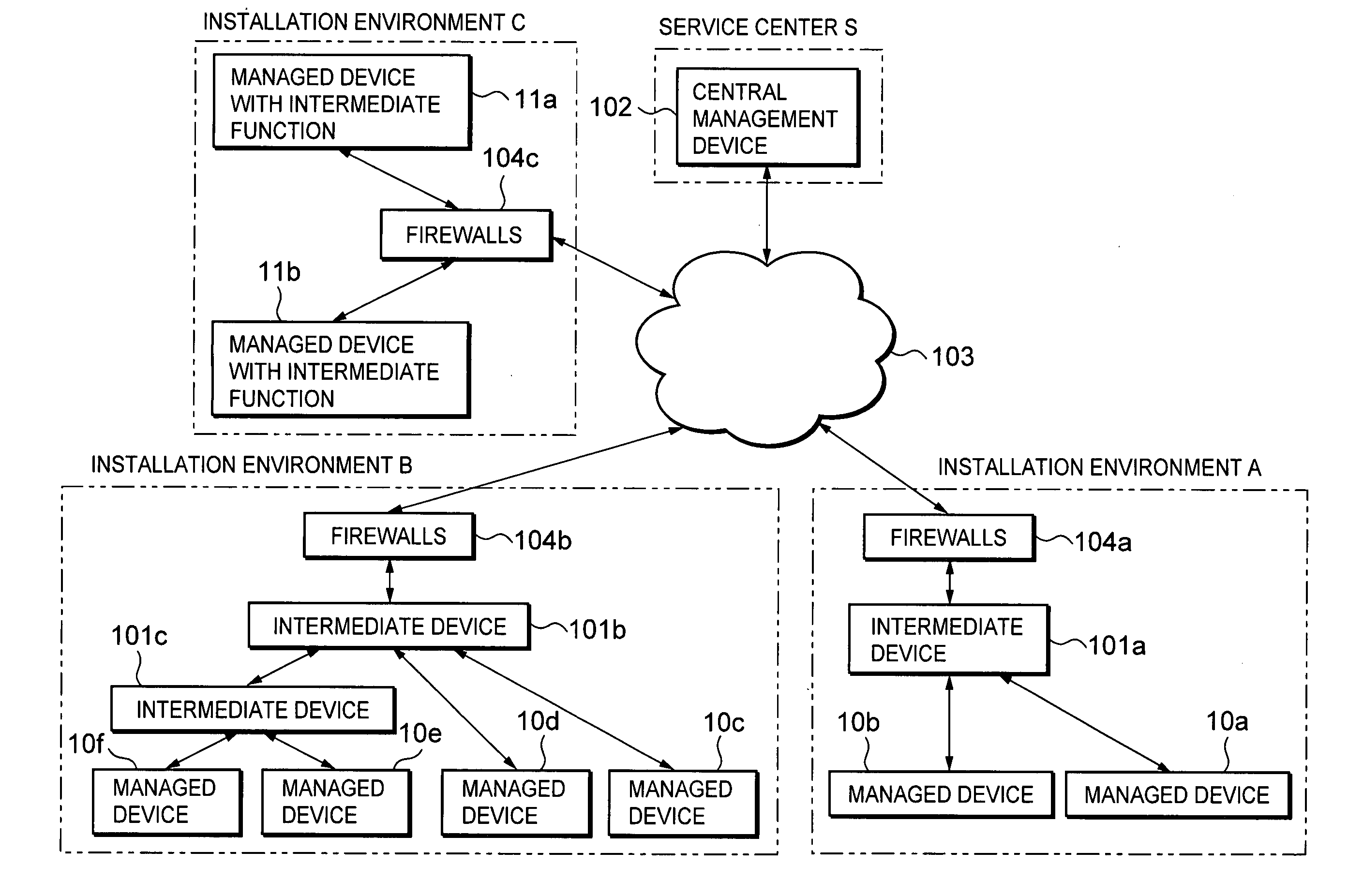 Digital certificate management system, apparatus and software program