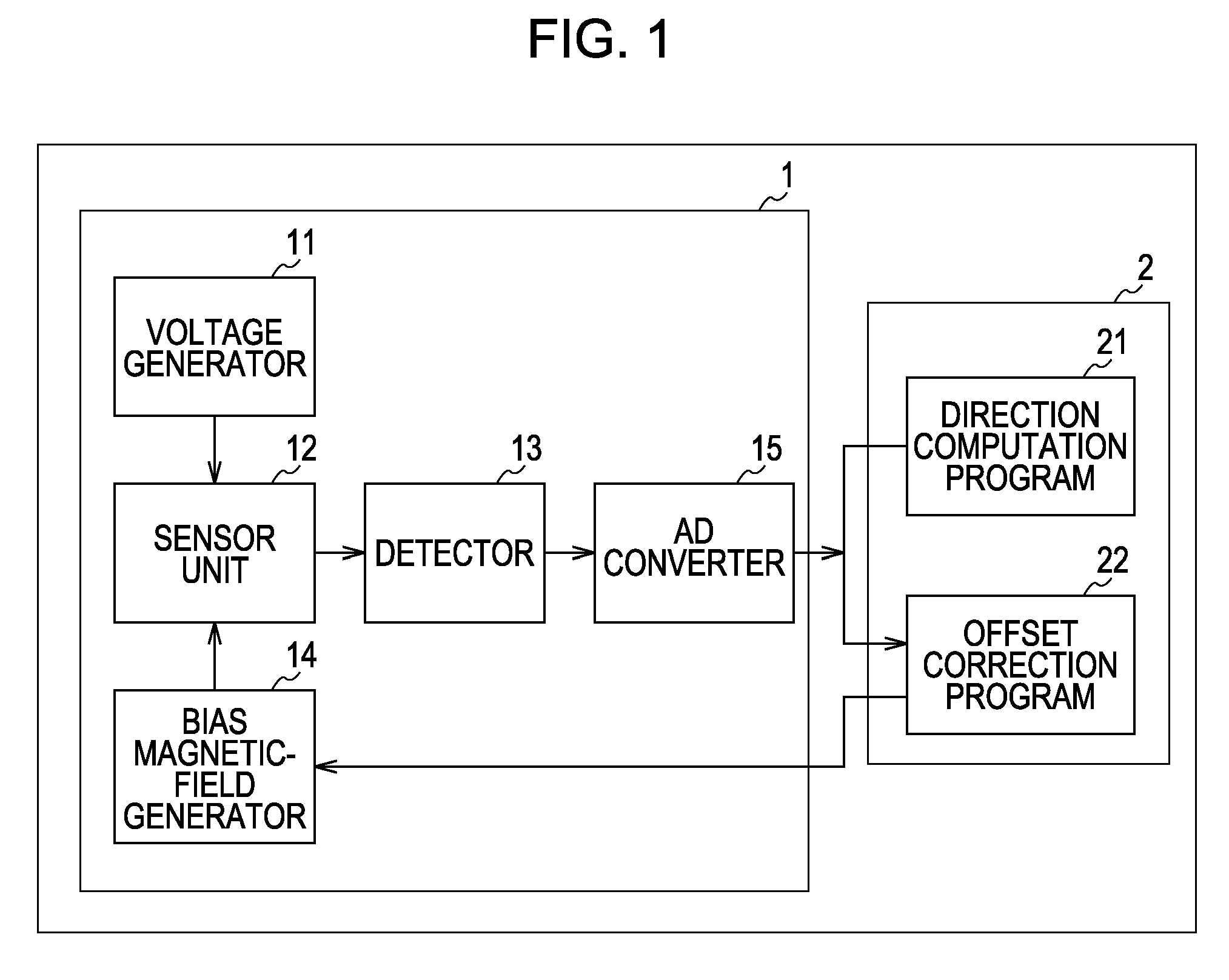 Offset correction program and electronic compass