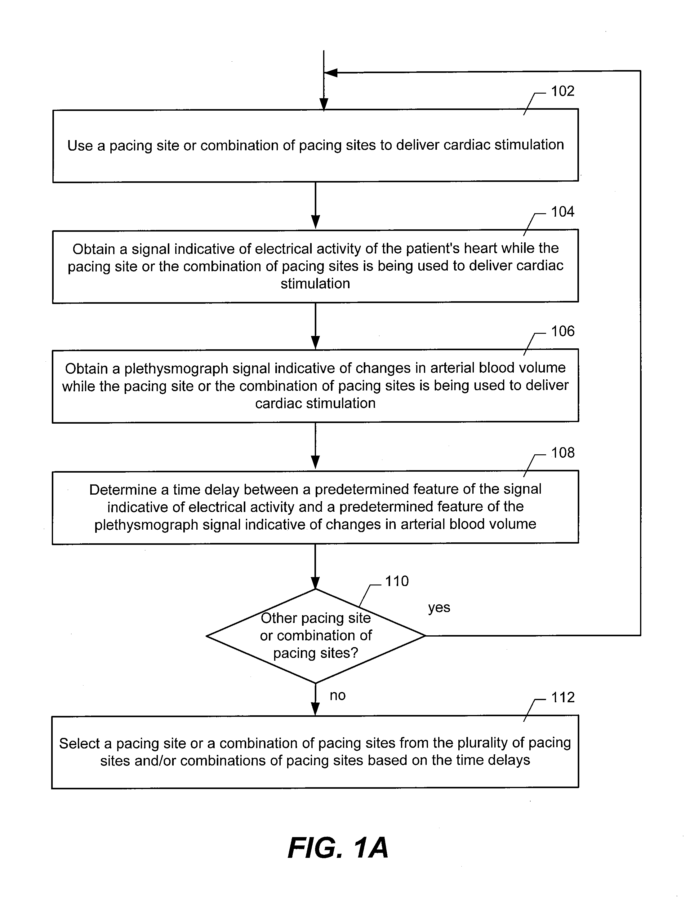 Method and System for Hemodynamic Optimization Using Plethysmography