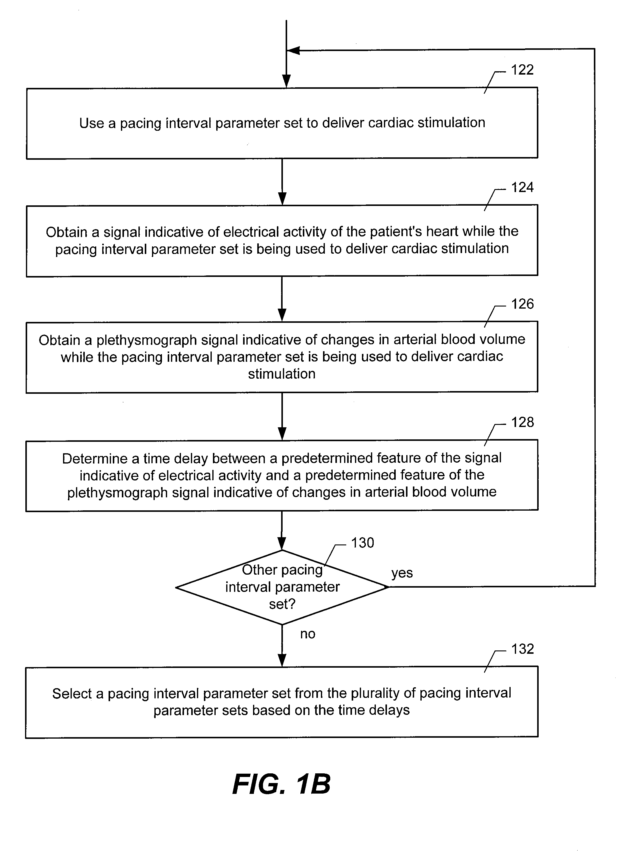 Method and System for Hemodynamic Optimization Using Plethysmography