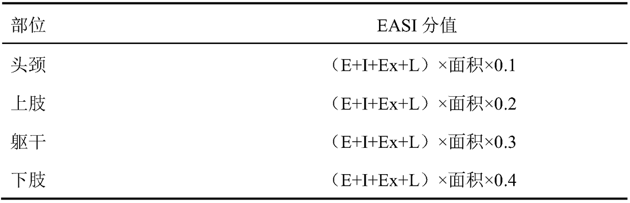 Traditional Chinese medicine composition for treating chronic eczema and preparation method thereof