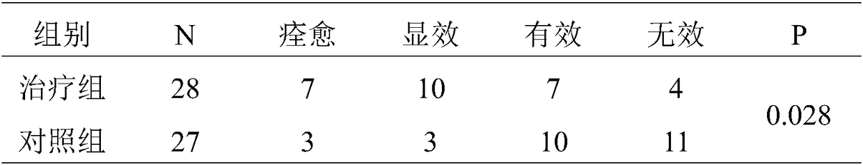 Traditional Chinese medicine composition for treating chronic eczema and preparation method thereof