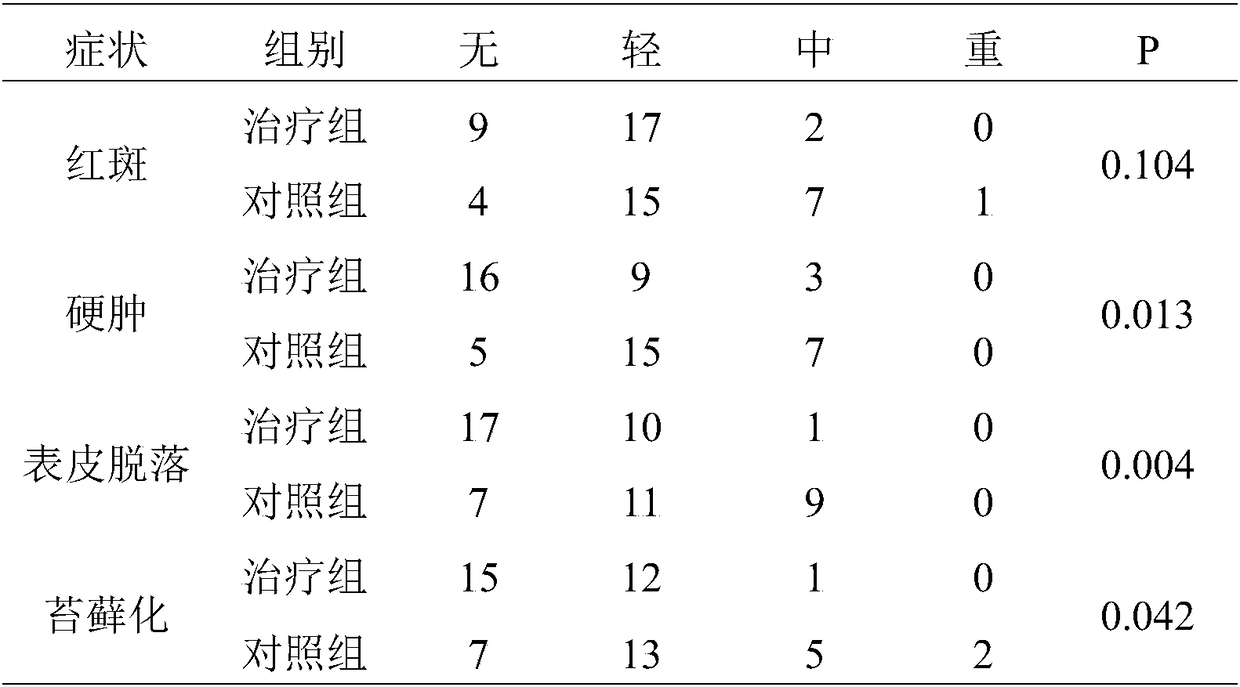 Traditional Chinese medicine composition for treating chronic eczema and preparation method thereof