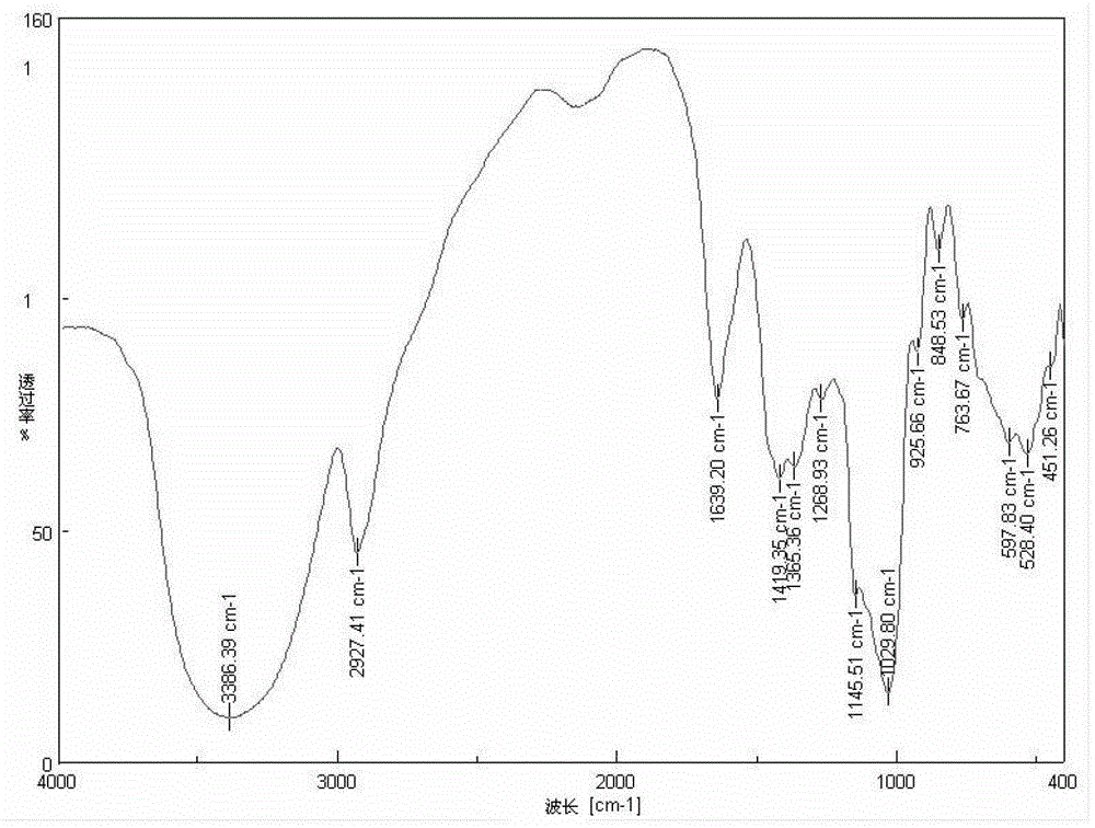 Amphiphilic amido inulin and preparation method thereof