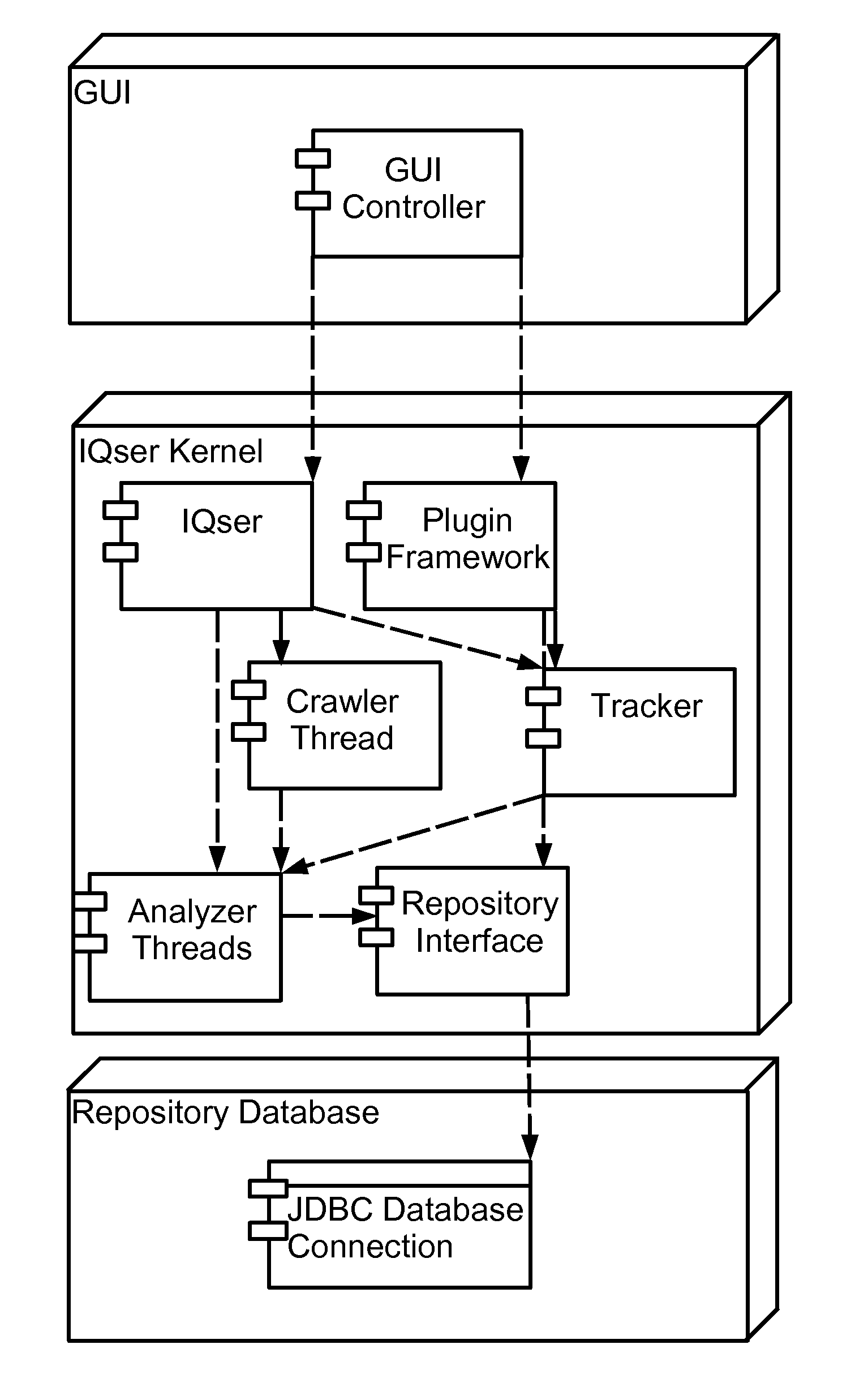 Detecting correlations between data representing information