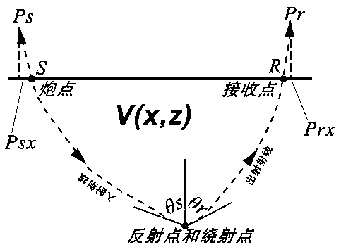 Imaging-domain stereo chromatography velocity inversion method