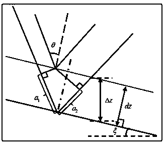 Imaging-domain stereo chromatography velocity inversion method