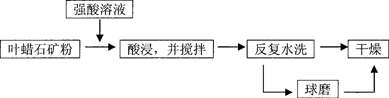 Novel absorption material and preparation method and use thereof