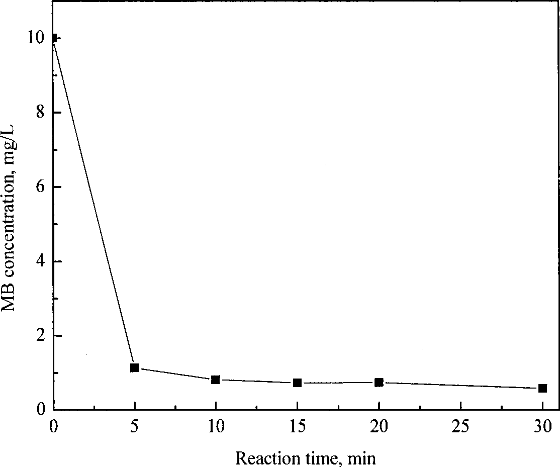 Novel absorption material and preparation method and use thereof