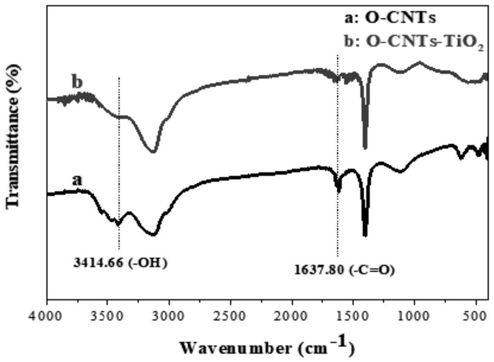 A kind of reusable carbon-based nano demulsifier and preparation method thereof