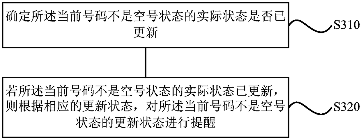 Reminding method, a device, a storage medium and a terminal of a contact number