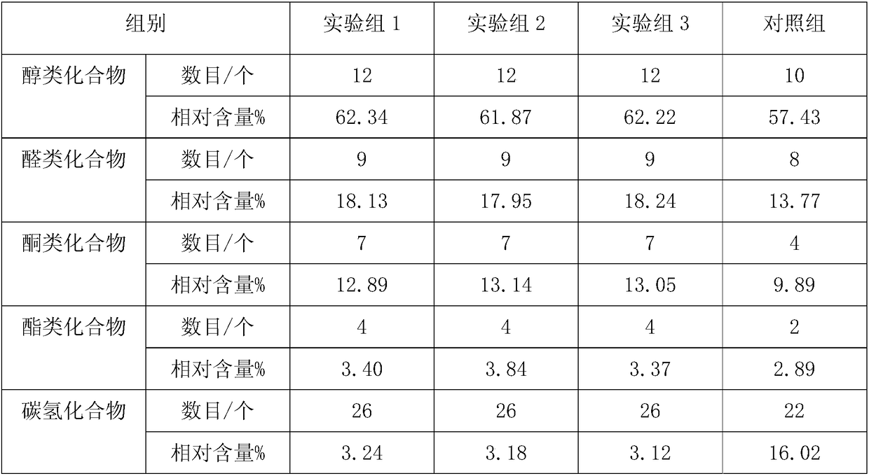 White tea aroma improving method