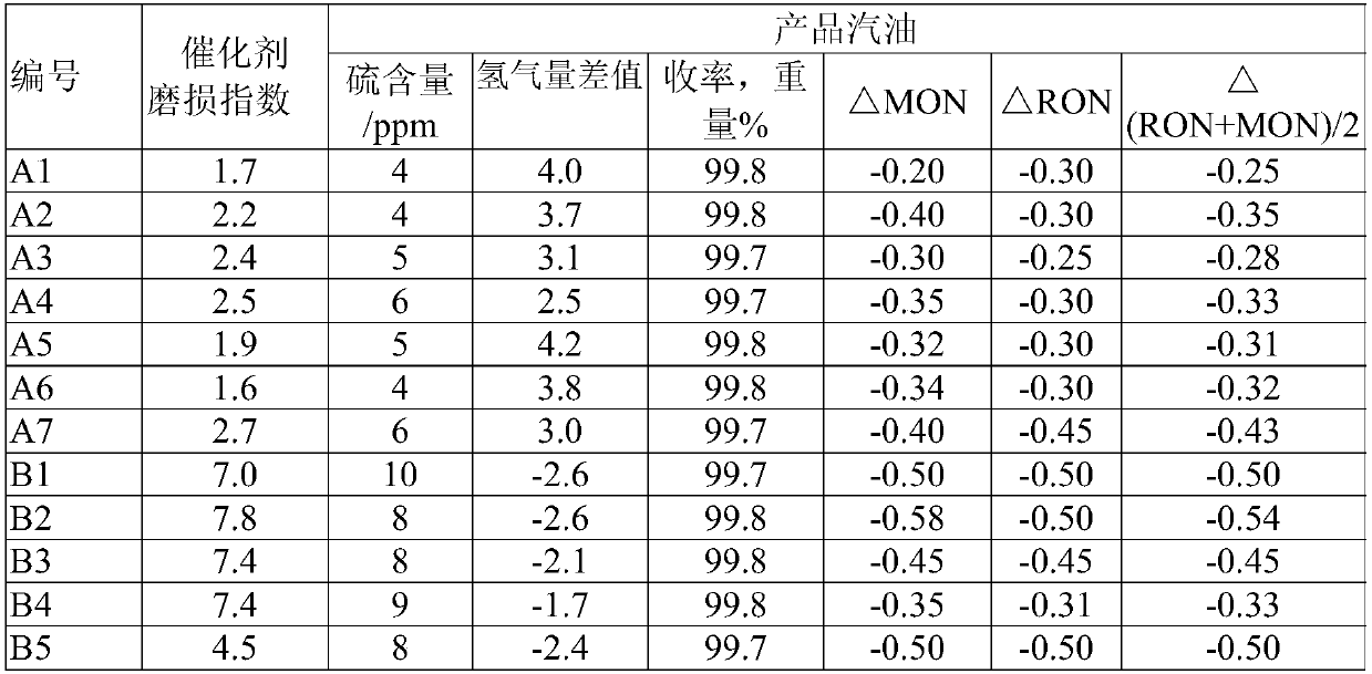 Hydrocarbon oil desulfurization catalyst containing IMF-structure molecular sieve, preparation method of hydrocarbon oil desulfurization catalyst and process for hydrocarbon oil desulfurization