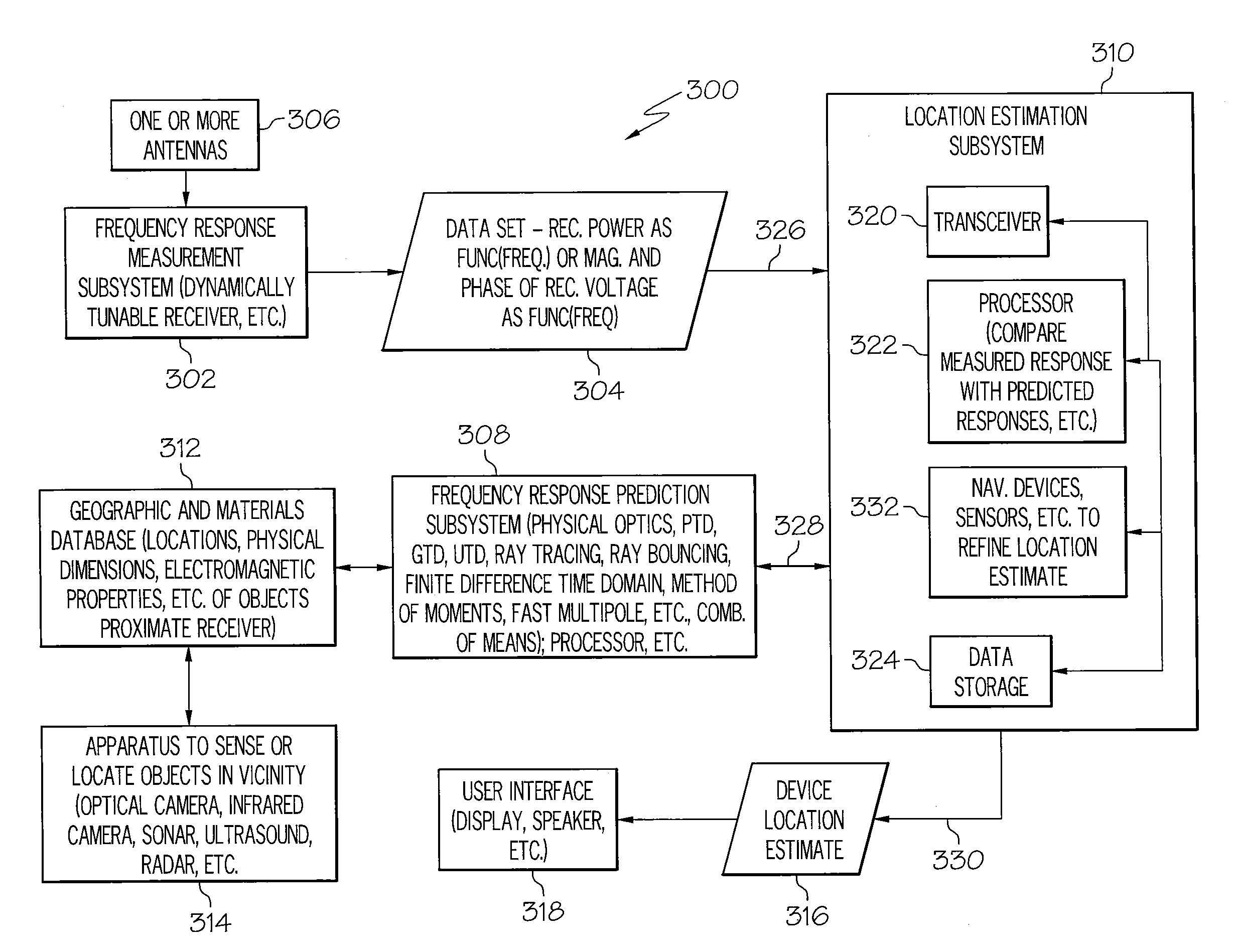 Radio frequency navigation using frequency response matching