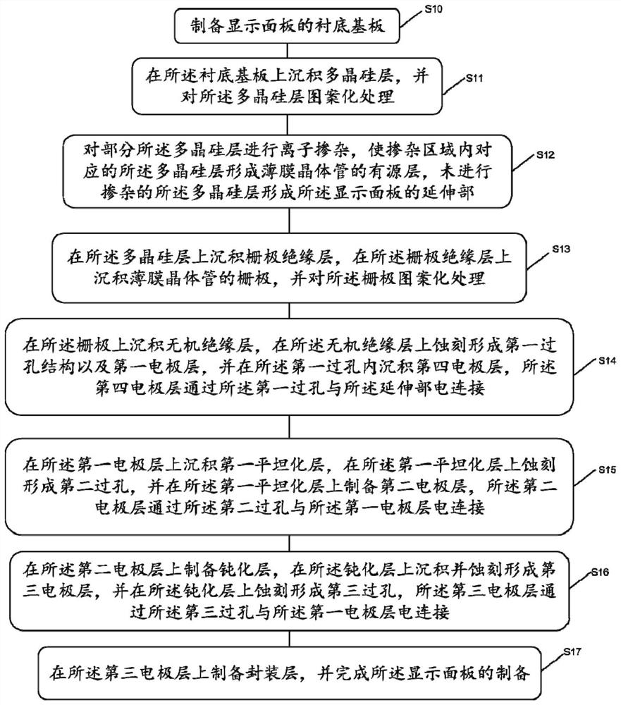 Display panel and preparation method thereof