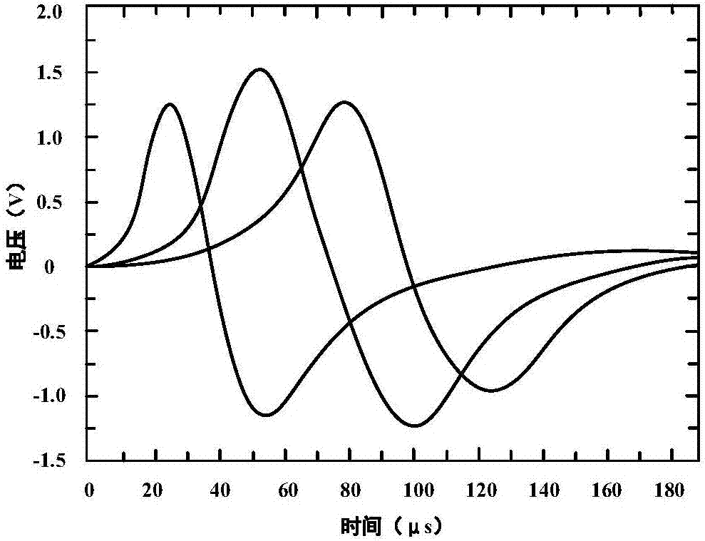 Speed measurement device and method based on electromagnetic induction