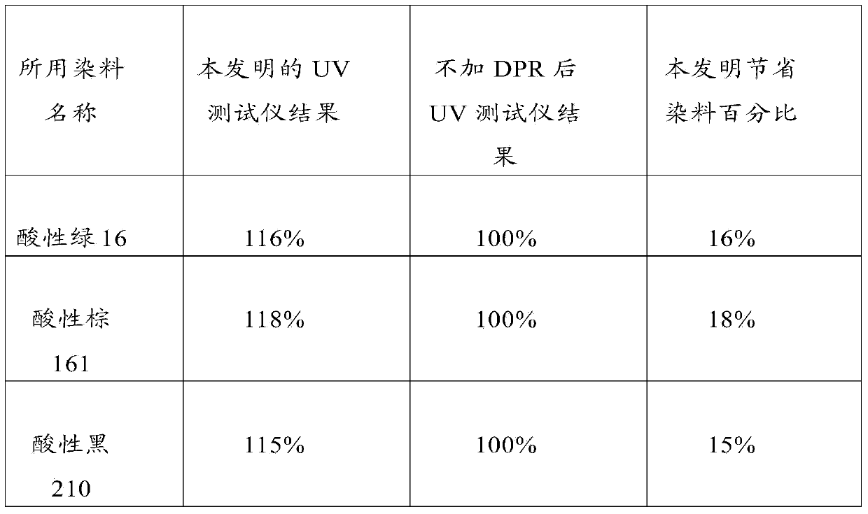 Leather dye and preparing method thereof