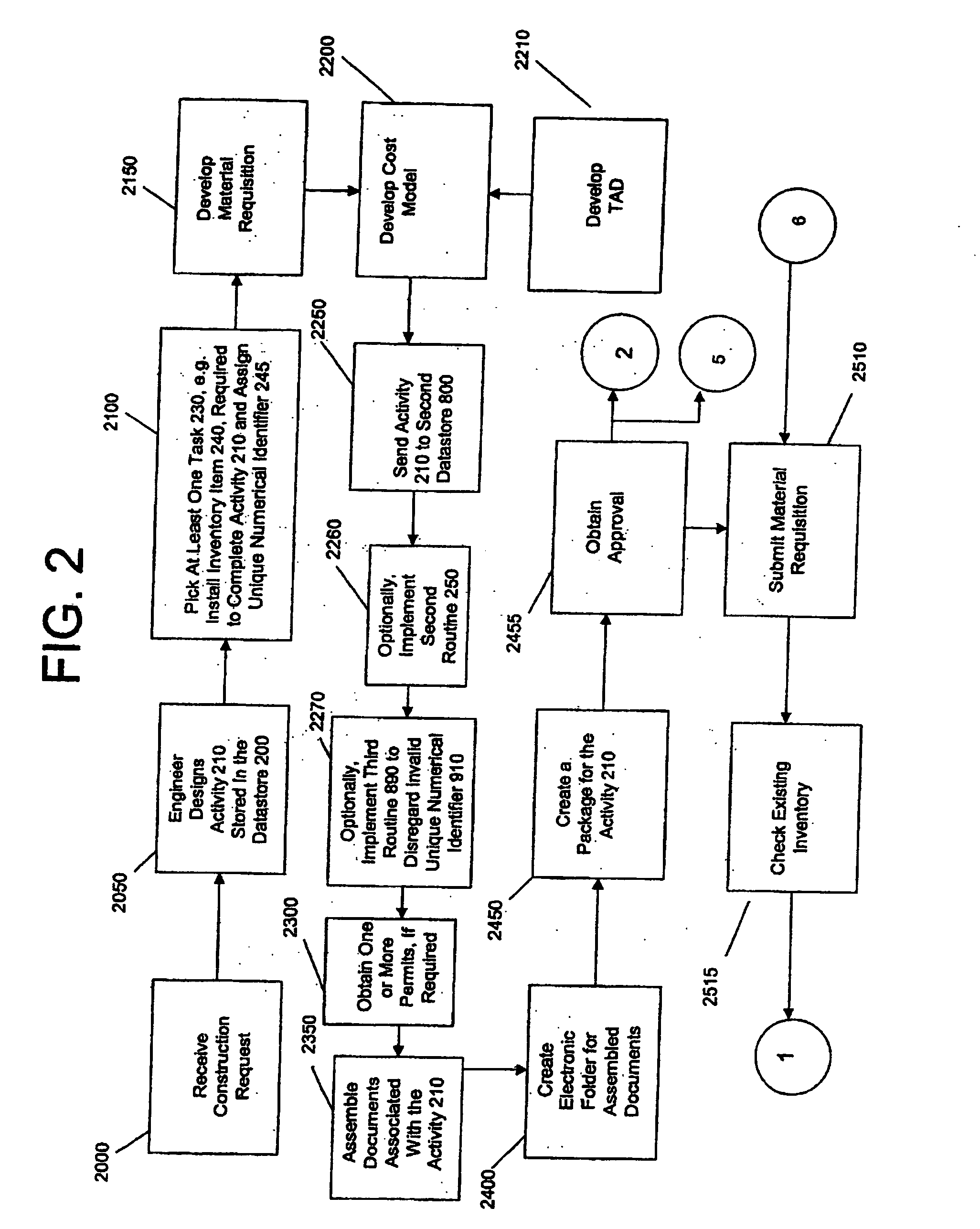 System and method for administering a construction activity for a telecommunications company