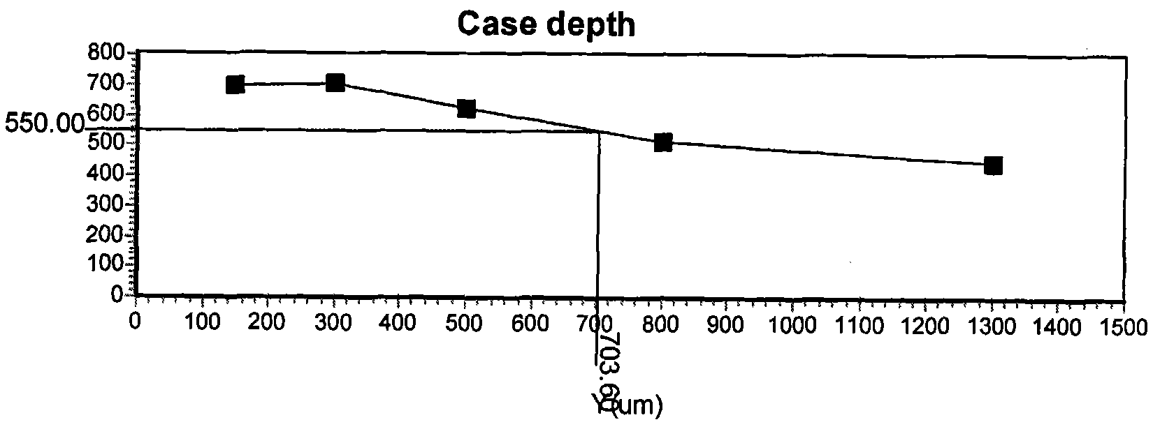 Rapid superficial layer carburizing process for prepared carbon potential of large- and medium-scale furnace body