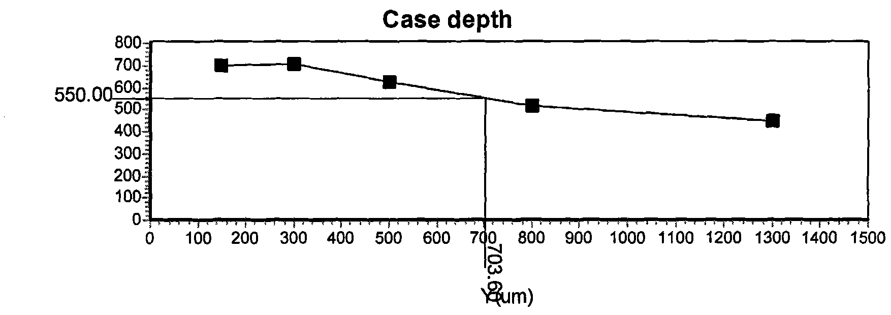 Rapid superficial layer carburizing process for prepared carbon potential of large- and medium-scale furnace body