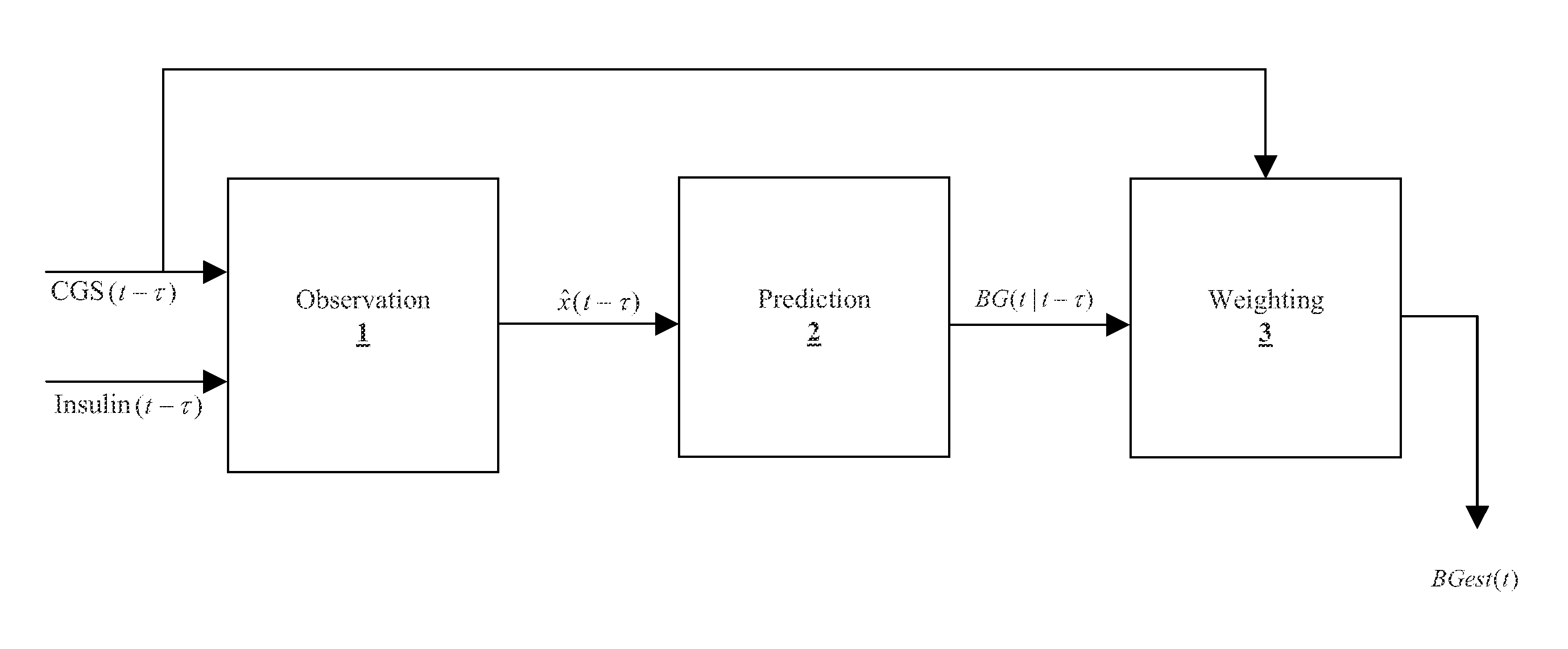 Method, system, and computer program product for improving the accuracy of glucose sensors using insulin delivery observation in diabetes