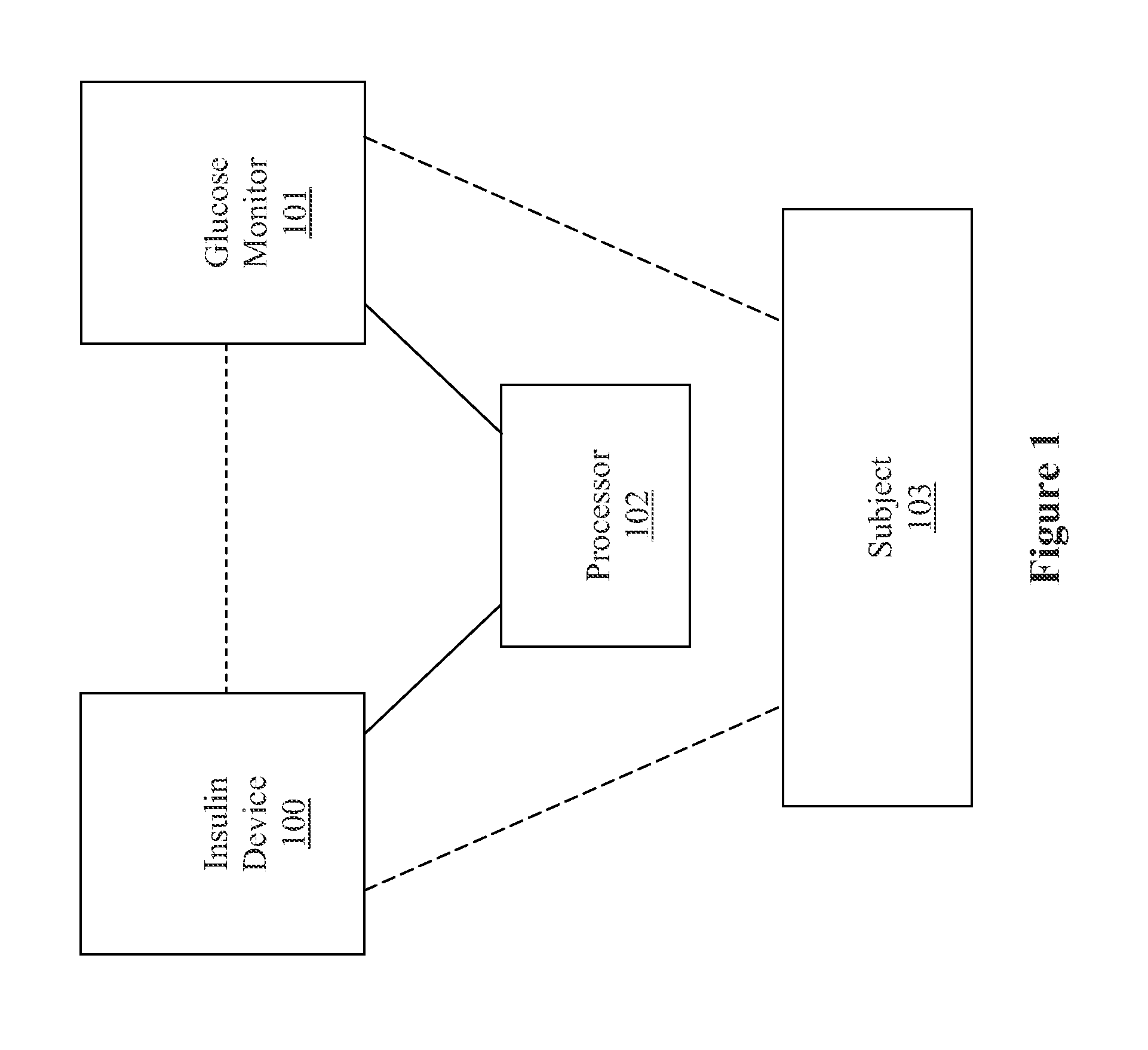 Method, system, and computer program product for improving the accuracy of glucose sensors using insulin delivery observation in diabetes