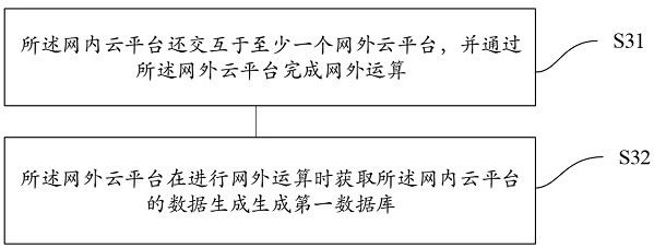 Internet of things cross-network data interaction method and system