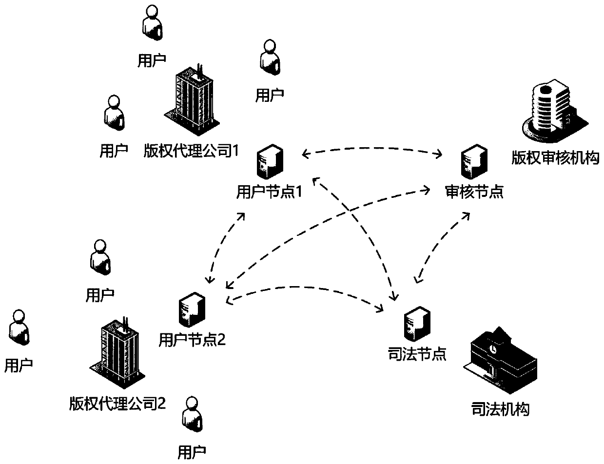 Blockchain copyright protection system and method based on double chains